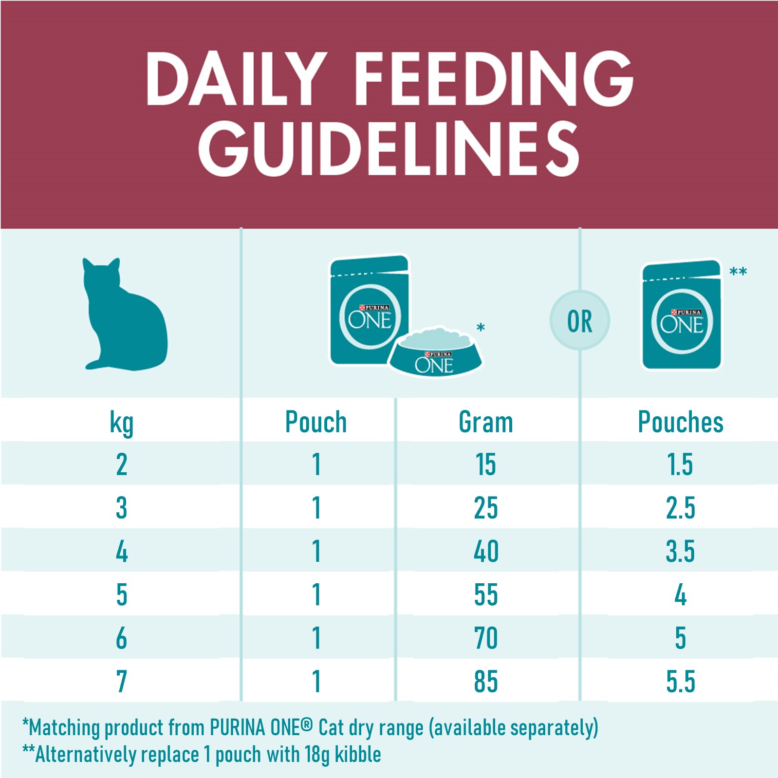 Purina one best sale feeding chart cat
